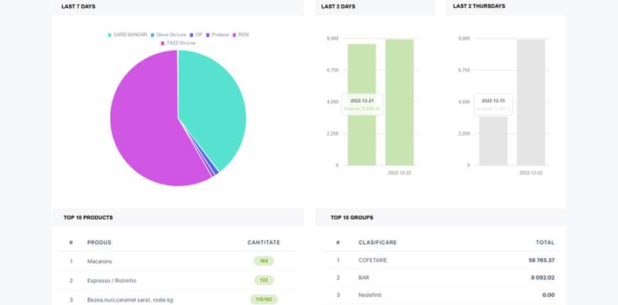 Informes móviles sobre la marcha